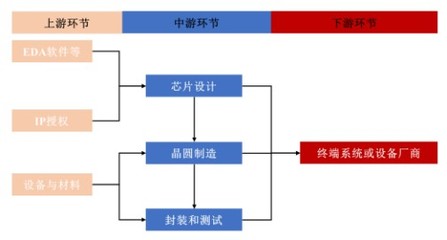 賽道漸趨擁擠，大客戶依賴的創耀科技（688259.SH）能否突圍？