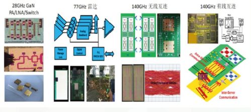 095期集成電路設計精選科技成果推薦